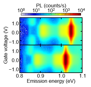 Gate dependence of photoluminescence