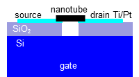 schematic of a device