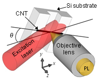 Schematic of experiment