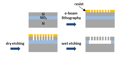 photonic crystal fabrication process