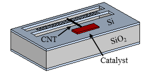 device schematic