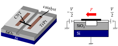 Device schematics