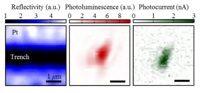 Imaging measurements