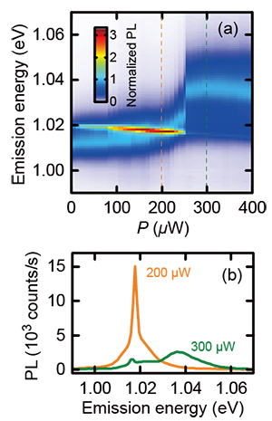 spectral tuning of optical coupling
