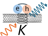 Intrinsic process for upconversion photoluminescence via <span class=