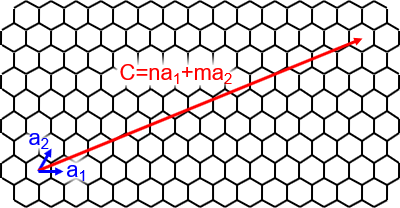 Chiral vector