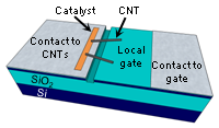 Schematic of a device